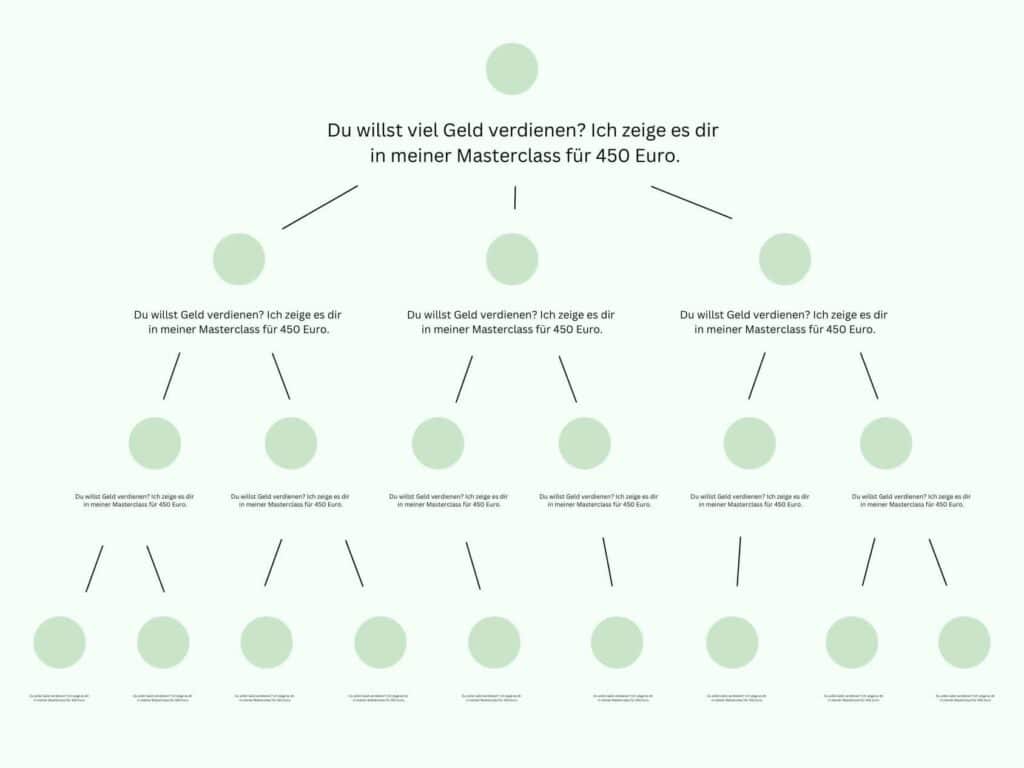 Online-Kurse Marketing-Strategie Schnellballsystem