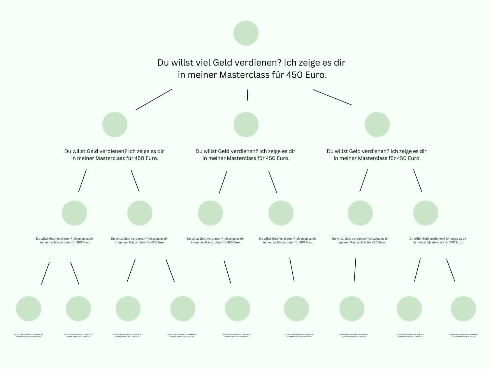 Online-Kurse Marketing-Strategie Schnellballsystem